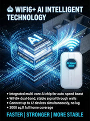 [Global Coverage. Free for Life] Boundless Portable Wi-Fi– 🛡️No SIM. No Contract. No Hidden Costs
