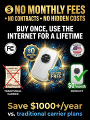 [Global Coverage. Free for Life] Boundless Portable Wi-Fi– 🛡️No SIM. No Contract. No Hidden Costs