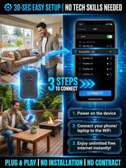 [Global Coverage. Free for Life] Boundless Portable Wi-Fi– 🛡️No SIM. No Contract. No Hidden Costs