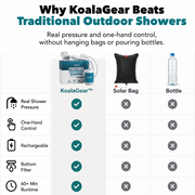 KoalaGear™ Portable Shower Kit