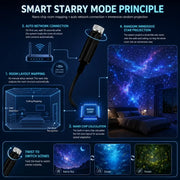 Last day PromotionNight Light Projector -Smart Holographic StarProjector